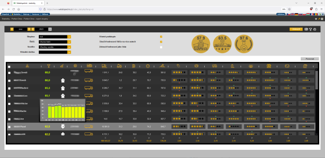 Report skupiny �idi��