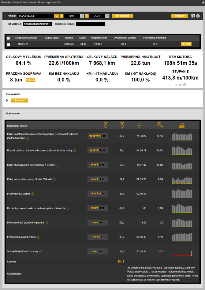 Report vodi�a